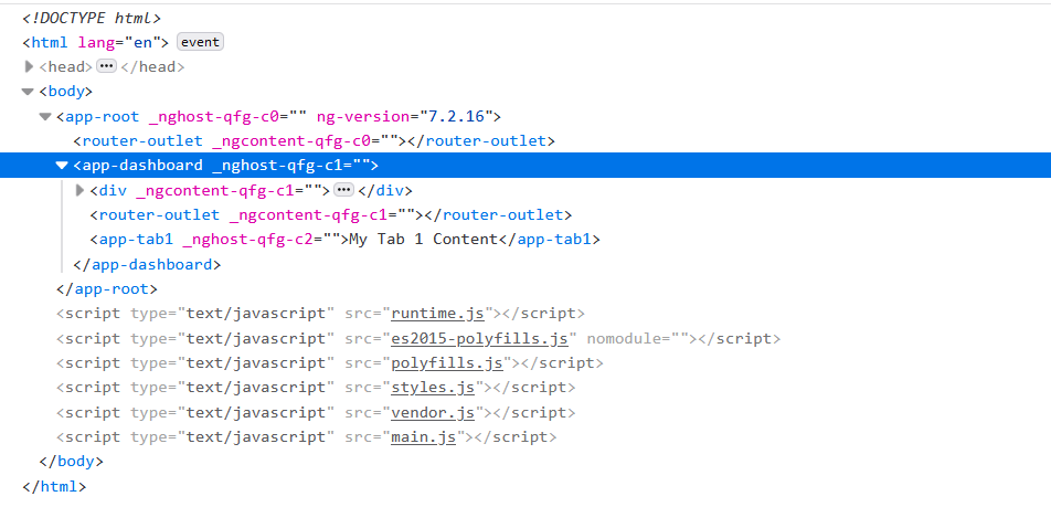 The Art of Nested Router Outlets in Angular | Dev Genius