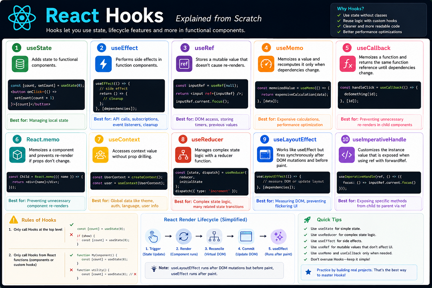 React Hooks Explained from Scratch: The Complete Guide Every Developer Needs