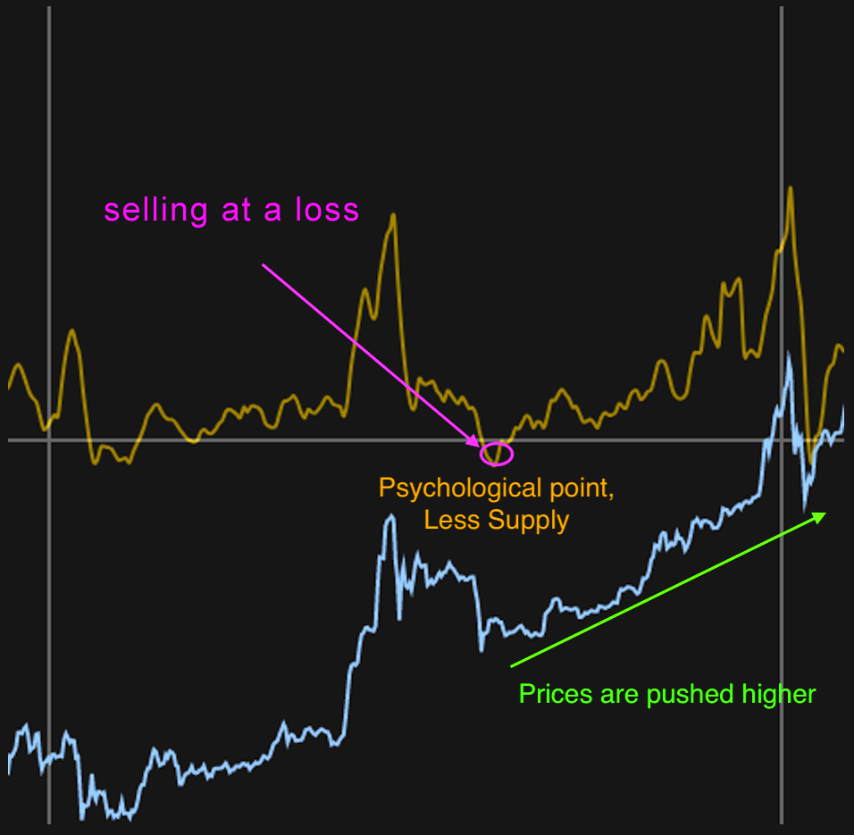 Introducing SOPR: spent outputs to predict bitcoin lows and tops | by  Renato Shirakashi | Unconfiscatable | Medium