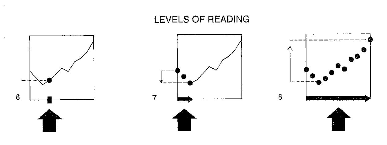 Before Tufte, there was Bertin. Jacques Bertin and the Graphic