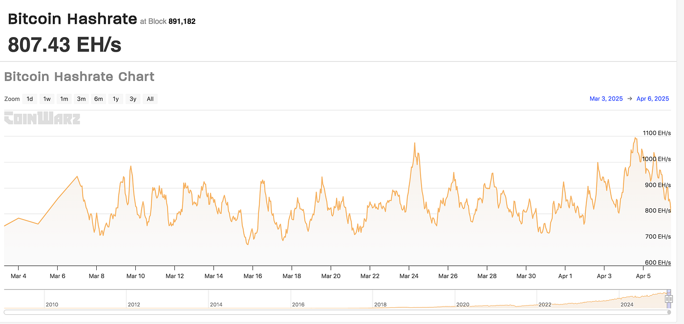 Why Bitcoin Mining Is Energy Intensive | by VTECH | The Bitcoinist | Medium