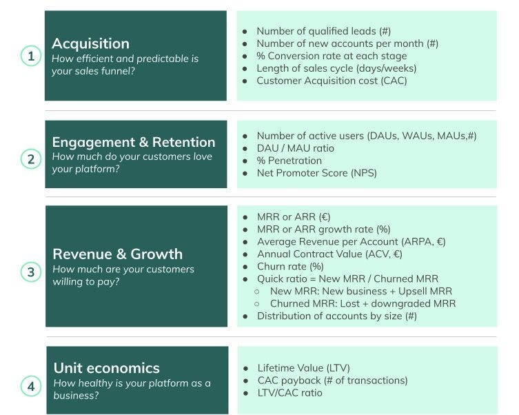 Key Metrics to Track Success