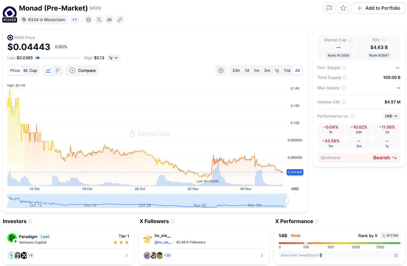 Monad Token Sale on Coinbase. When Coinbase announced it was… | by DropsTab  x Drops Bot | InsiderFinance Wire