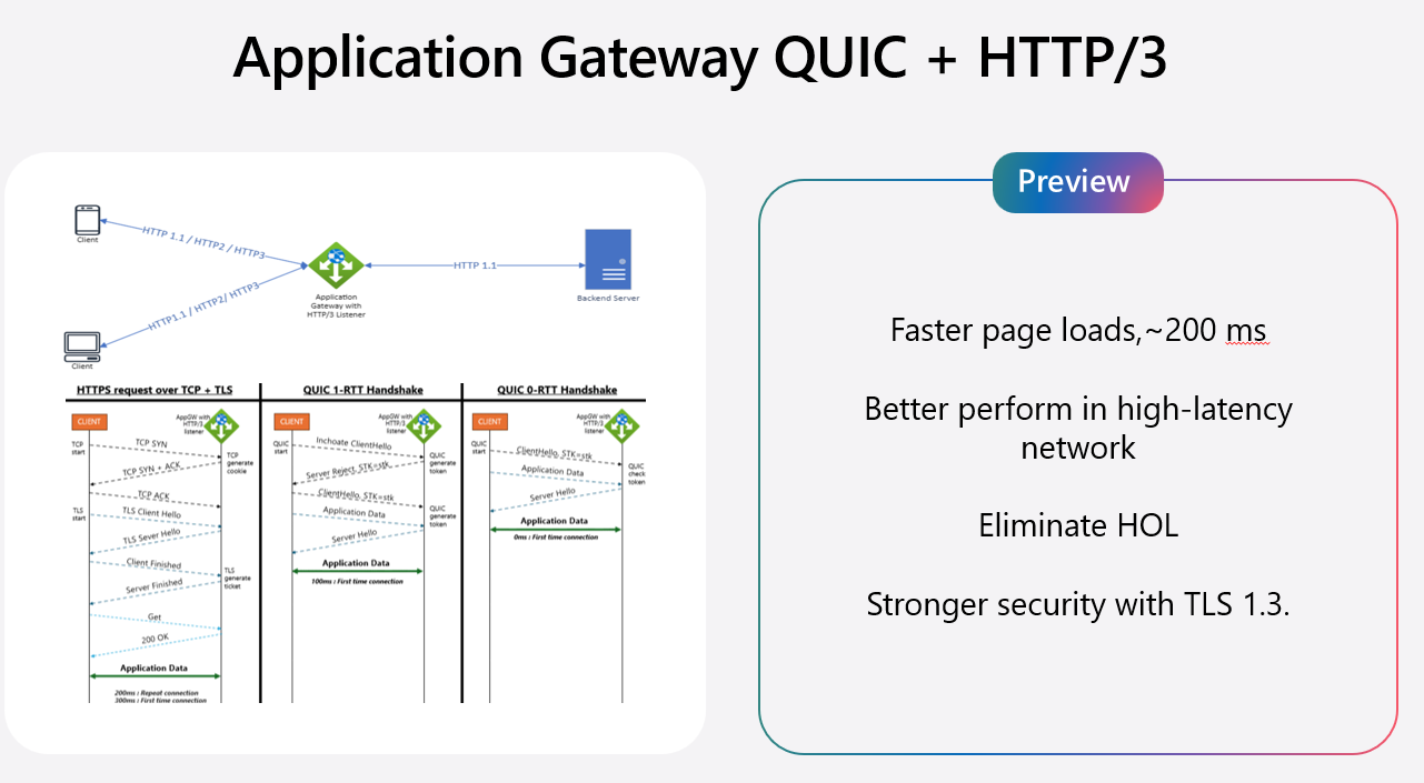 Massive Scale Infrastructure on Azure: What's new across