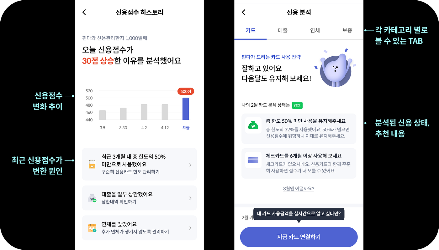고객을 위한, 신용관리 UX 개선 여정. 글. 권민정 / 현금흐름PG Product Designer | by Finda Design  핀다 디자인 | Medium