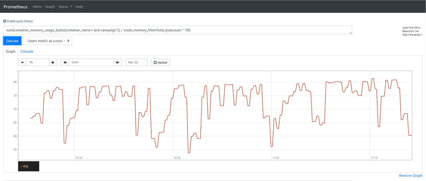 Memory usage for Pods part of the ard-campaign
