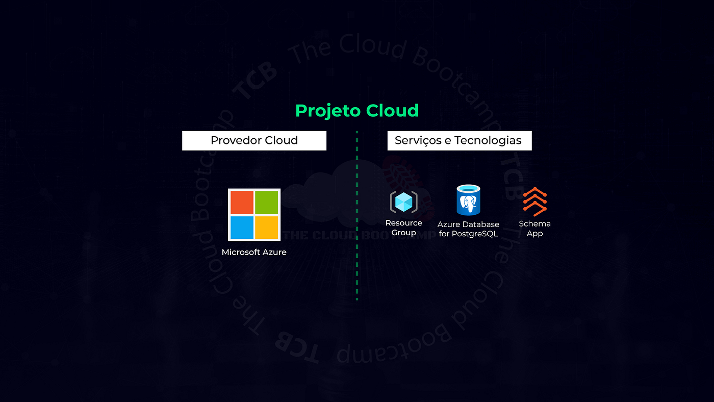 Da sala de servidores ao Azure: mentoria prática para migrar DBAs on-premises ao PostgreSQL na…
