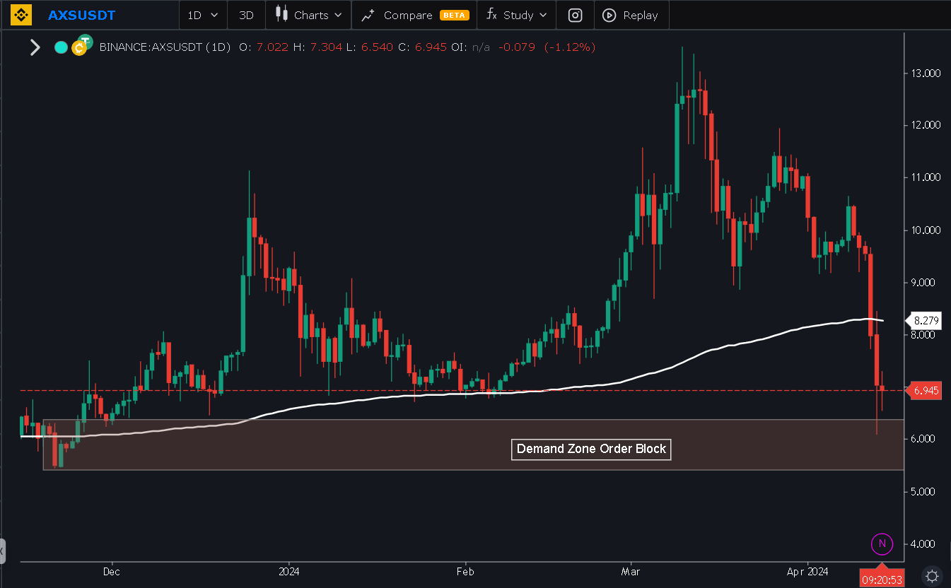 5 Altcoins I Added to My Portfolio During the Market Crash | by Jonas  (Crypto Big Stories) | InsiderFinance Wire