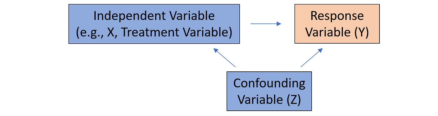 Responding Variable Drawing