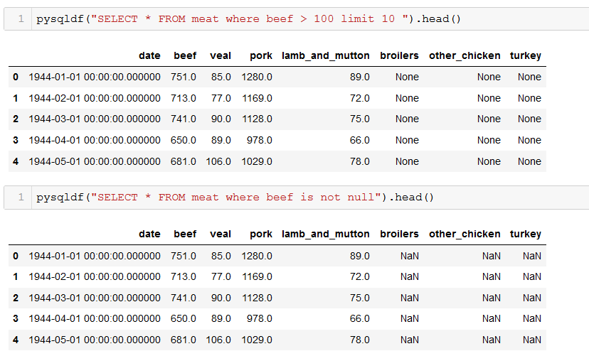 How to Master Pandas Data Wrangling using SQL Code | by Adam Aulia Rahmadi  | Analytics Vidhya | Medium