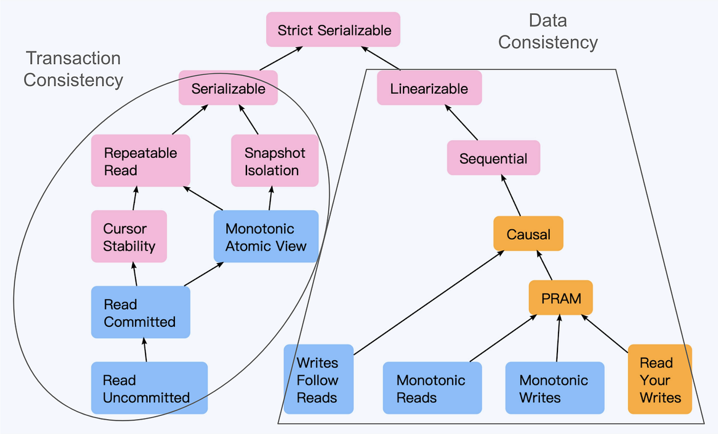 From Database to Data Lakehouse — Part 10 | by Ryan Fu | Jan, 2026 | Medium