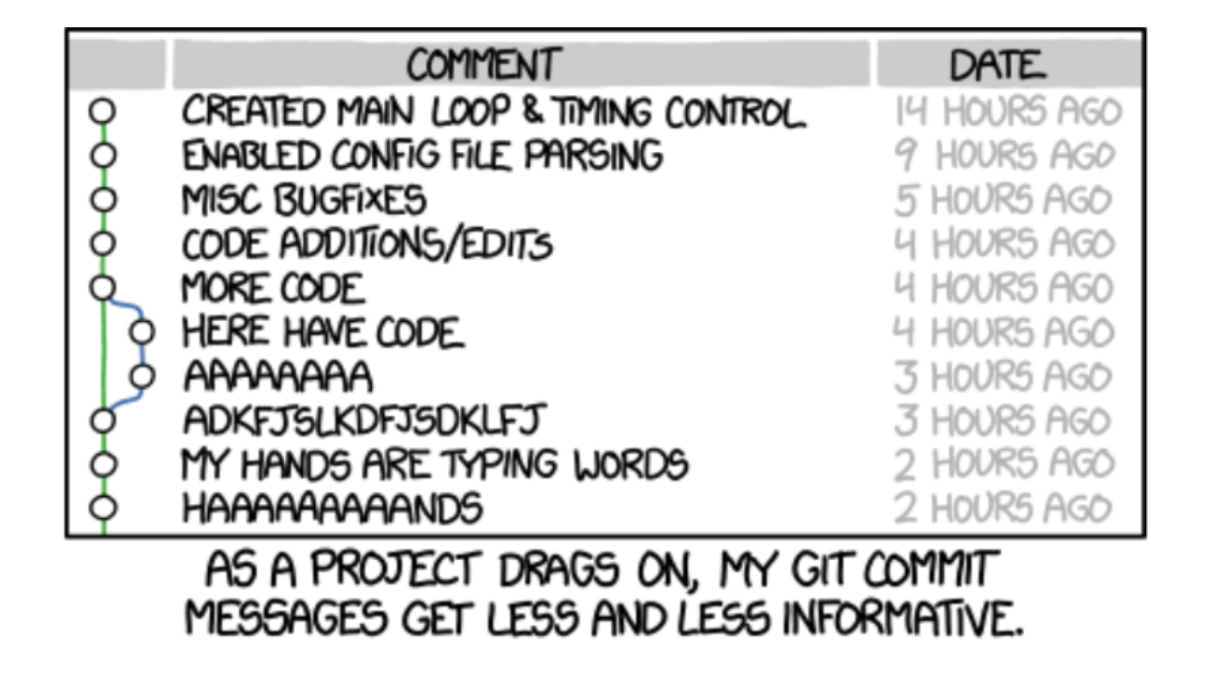 Git 101: The Ultimate Crash Course to Master Git | by Huzaifa Asif |  DevOps.dev