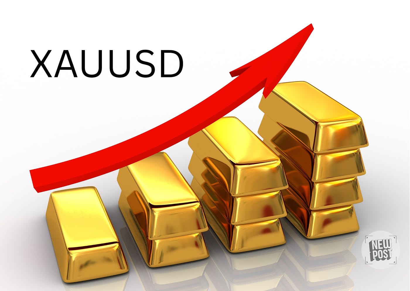 Gold (XAU/USD) Analysis: Trading Strategy Amidst All-Time High Bullish  Momentum | by Kelumfurdy | Medium