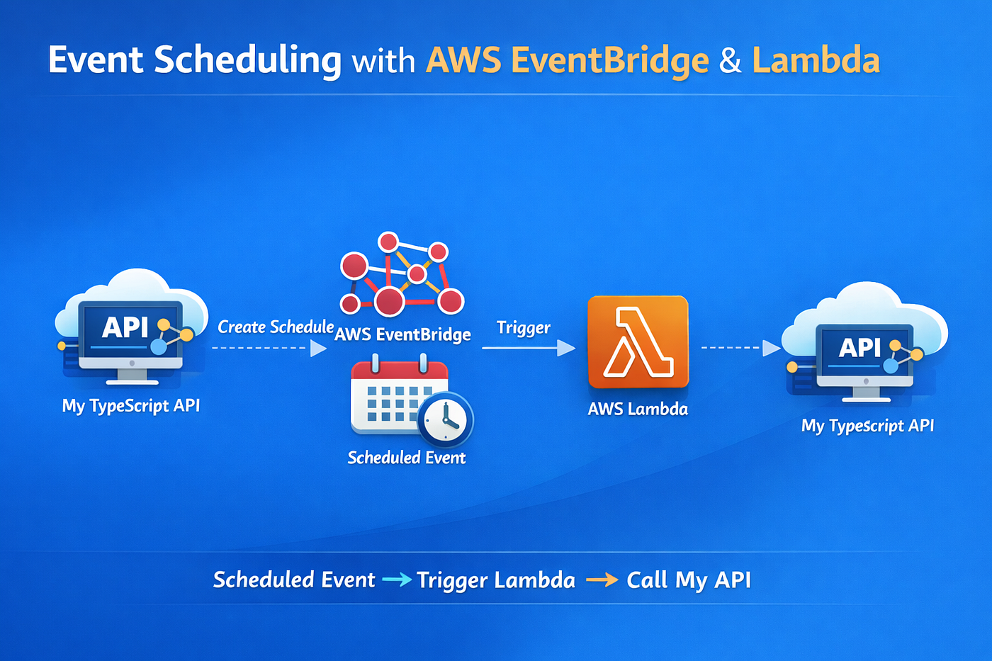 [CloudService] How to Implement EventBridge in a Typescript Project by Terraform