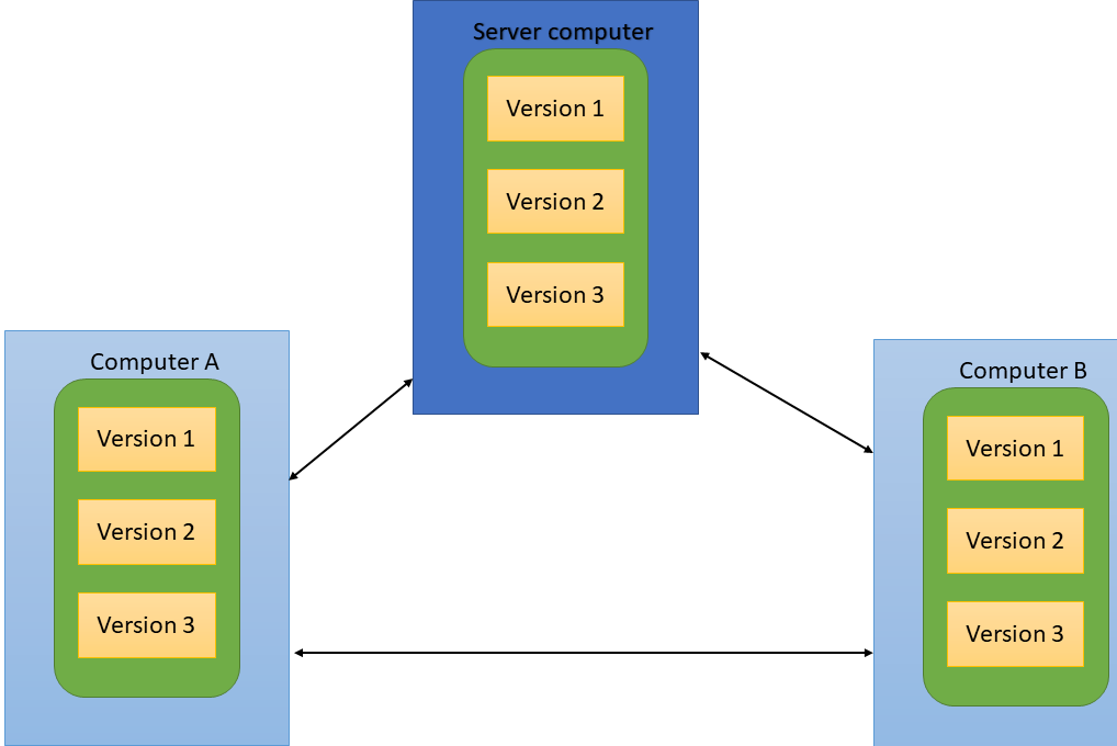 NestJs Exception Filters: Part 02, by Udara Abeythilake