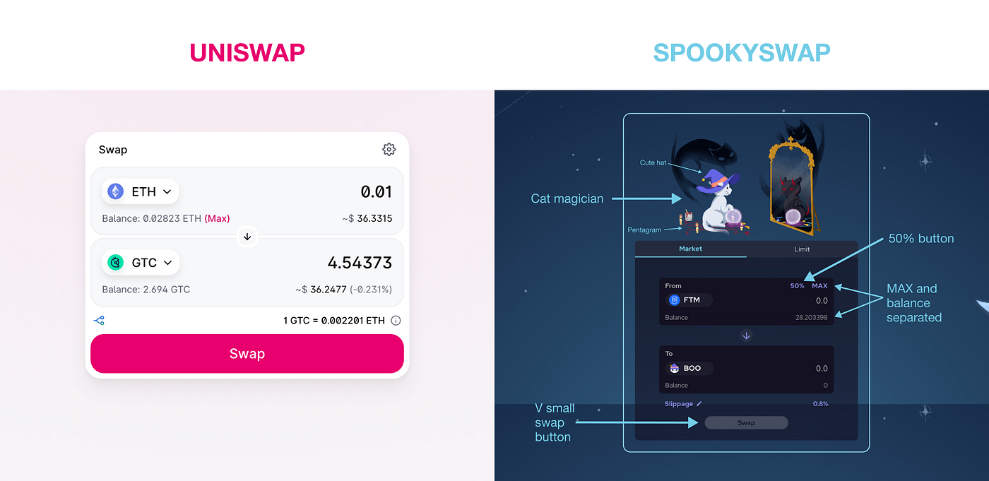 DEX UX: a competitive analysis of crypto exchanges | by Jon Crabb | UX  Collective