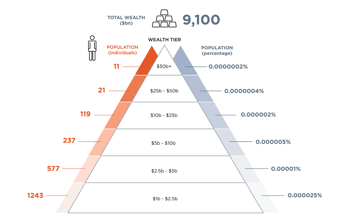 The Bitcoin Bell-Curve — A Long-Term Solution to Global Wealth & Income  Inequality | by Hass McCook | Medium