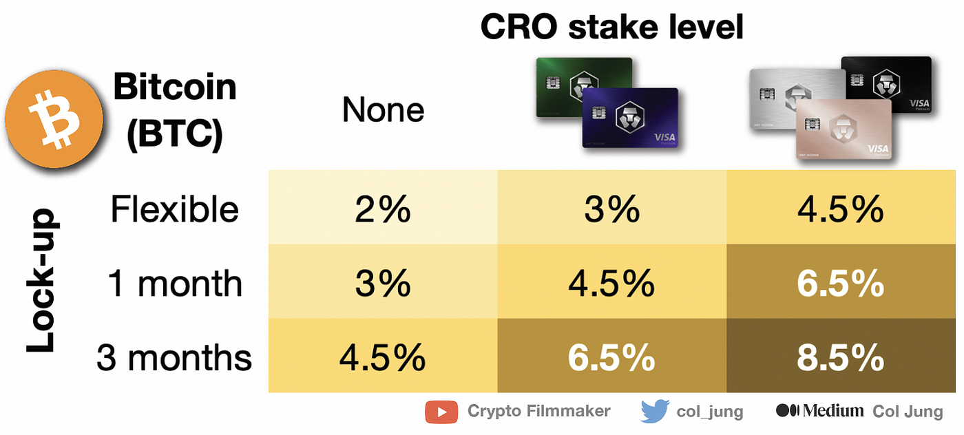 BlockFi Promos: 8.75% APY Interest on Stablecoins, BTC Bonus, Bitcoin  Rewards Credit Card — My Money Blog