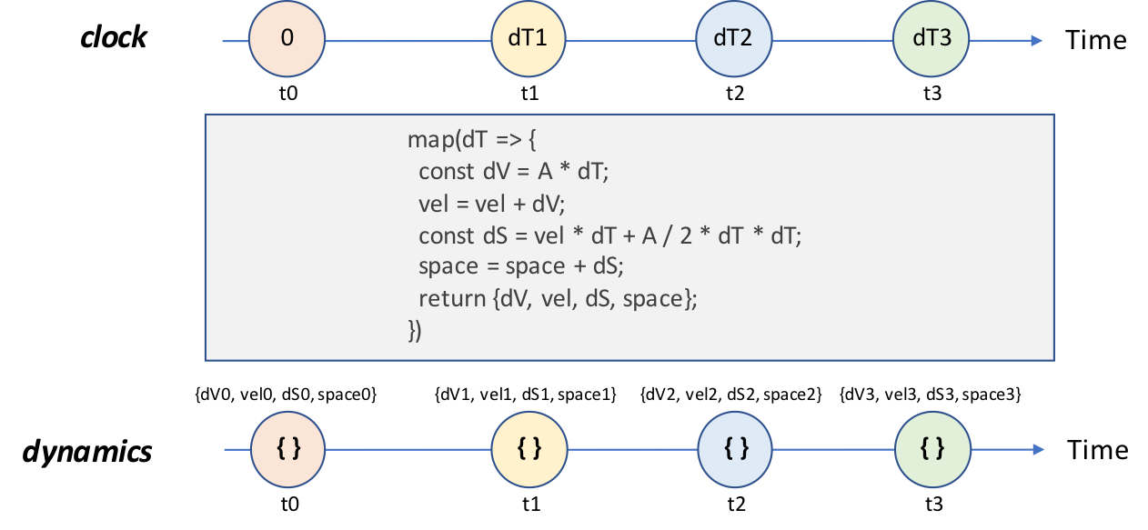 How to build a reactive Joystick as a single RxJS Observable stream, by  Enrico Piccinin, We've moved to freeCodeCamp.org/news