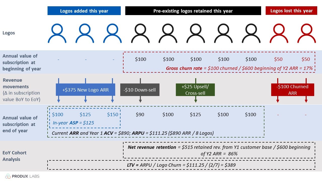 Breaking Down Topline Sales Data by the Baskets 2019