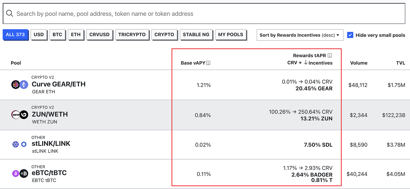 Curve Liquidity Pools Explained: An Investment Guide and Data Analysis | by  zhaozhiming | Medium