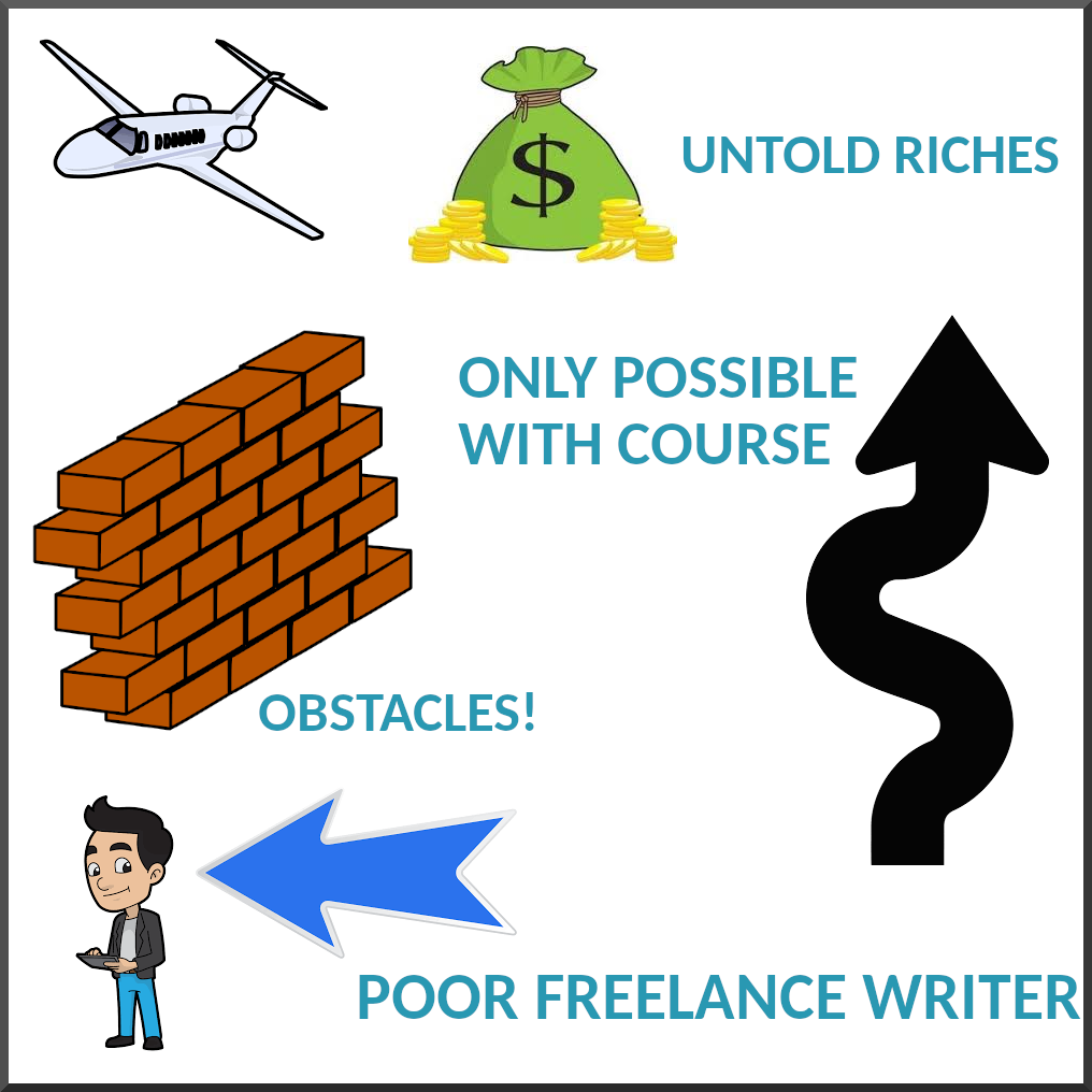 The Complete Guide To Getting Filthy Rich As A Freelance Writer | Medium