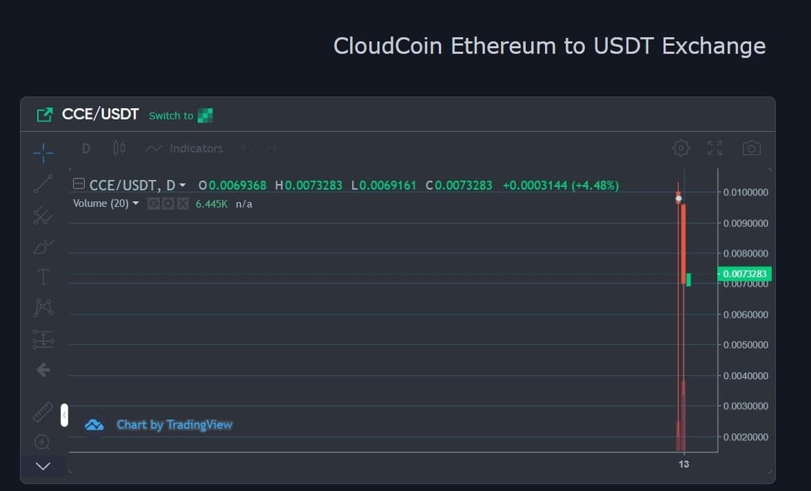How to trade CloudCoin (CC) using CloudCoin Ethereum (CCE) on Bitcoin.com  in three easy steps | by Adrian Niculescu | CloudCoinConsortium | Medium