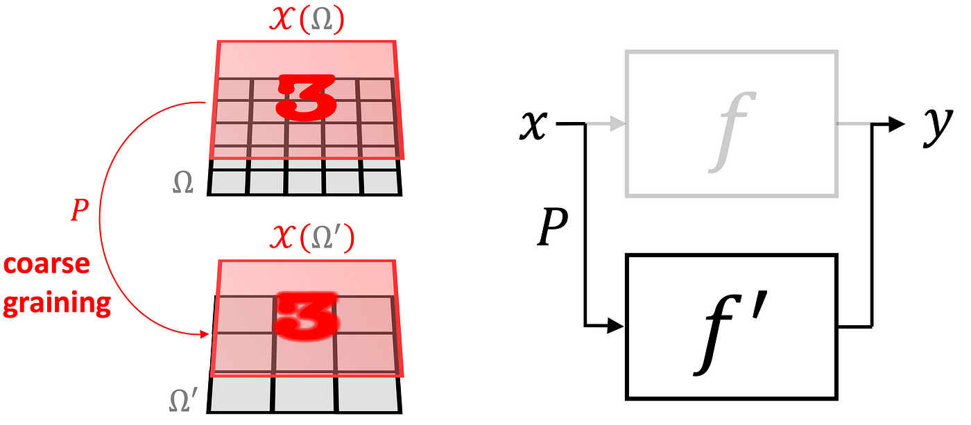 Michael M. Bronstein · Geometric Deep Learning for computational protein  design · SlidesLive