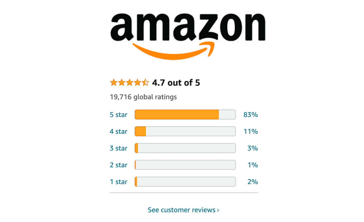 Rating Products & Sorting Reviews on Amazon | by Gözde Madendere ...