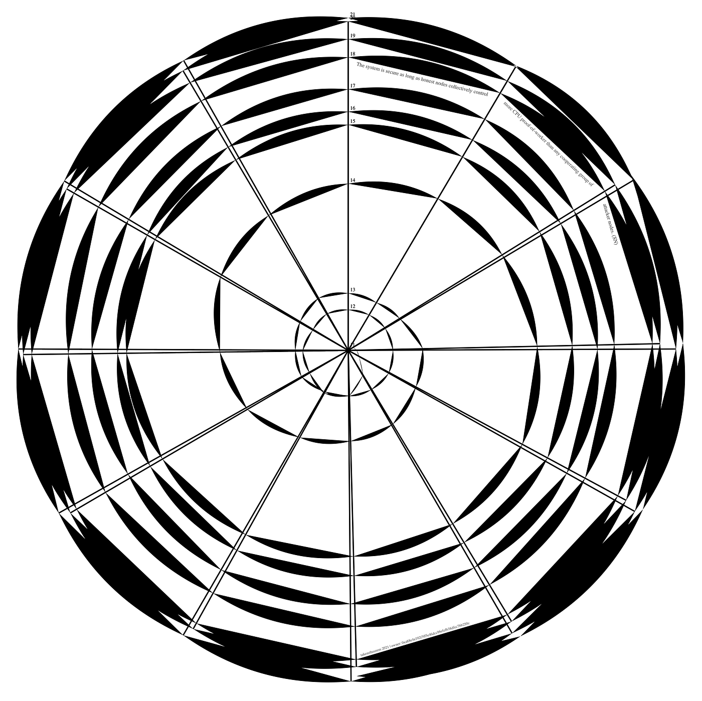 the_coin | Takens Theorem | Medium