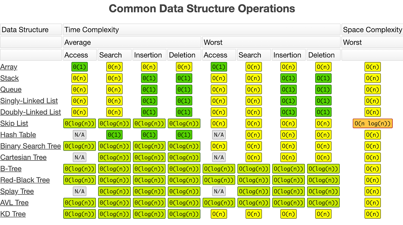 Hash tables are the answer to everything! | by Sanjeev Sharma | Medium
