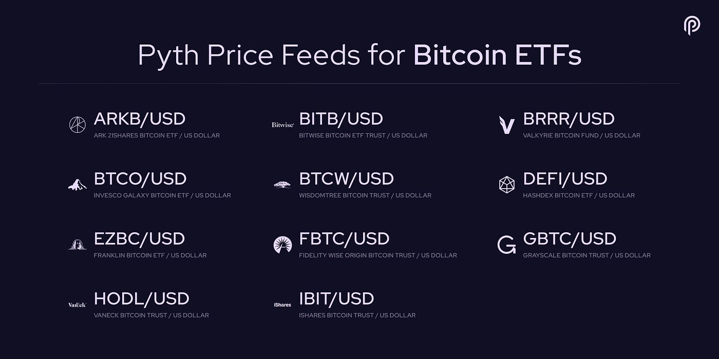 Pyth Network 正式发布比特币Bitcoin ETF 喂价数据| by Pyth Network 中文| Pyth Network  Chinese | Medium