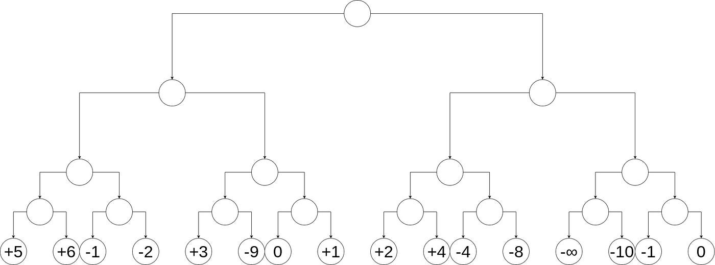 GitHub - Zeta36/chess-alpha-zero: Chess reinforcement learning by