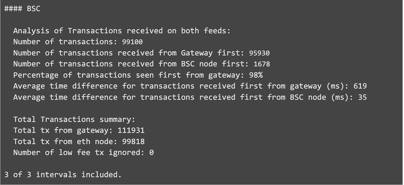 Mempool Services: BSC, Polygon, and ETH Performance Benchmark | by bloXroute  Team | Medium