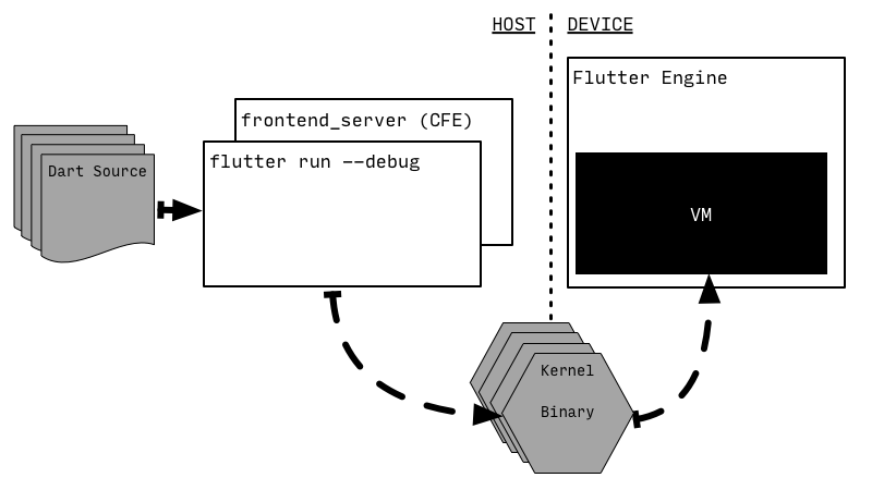 Streams de Dart — Flutter en el Foco, by Cesar Vega, Comunidad Flutter