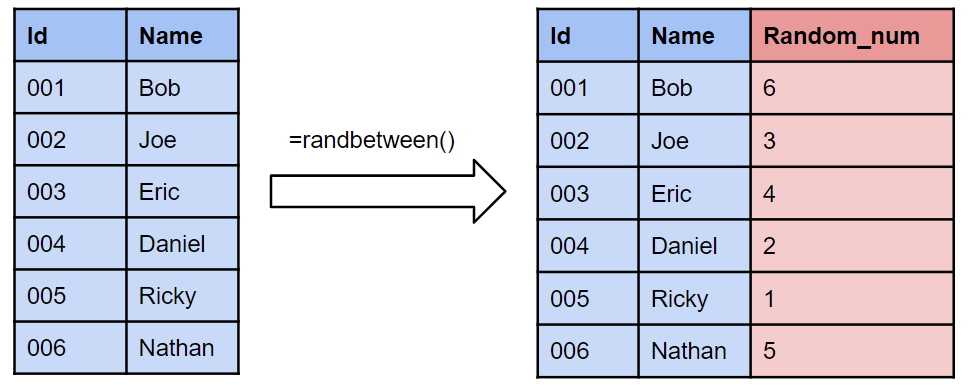 Random sampling sample