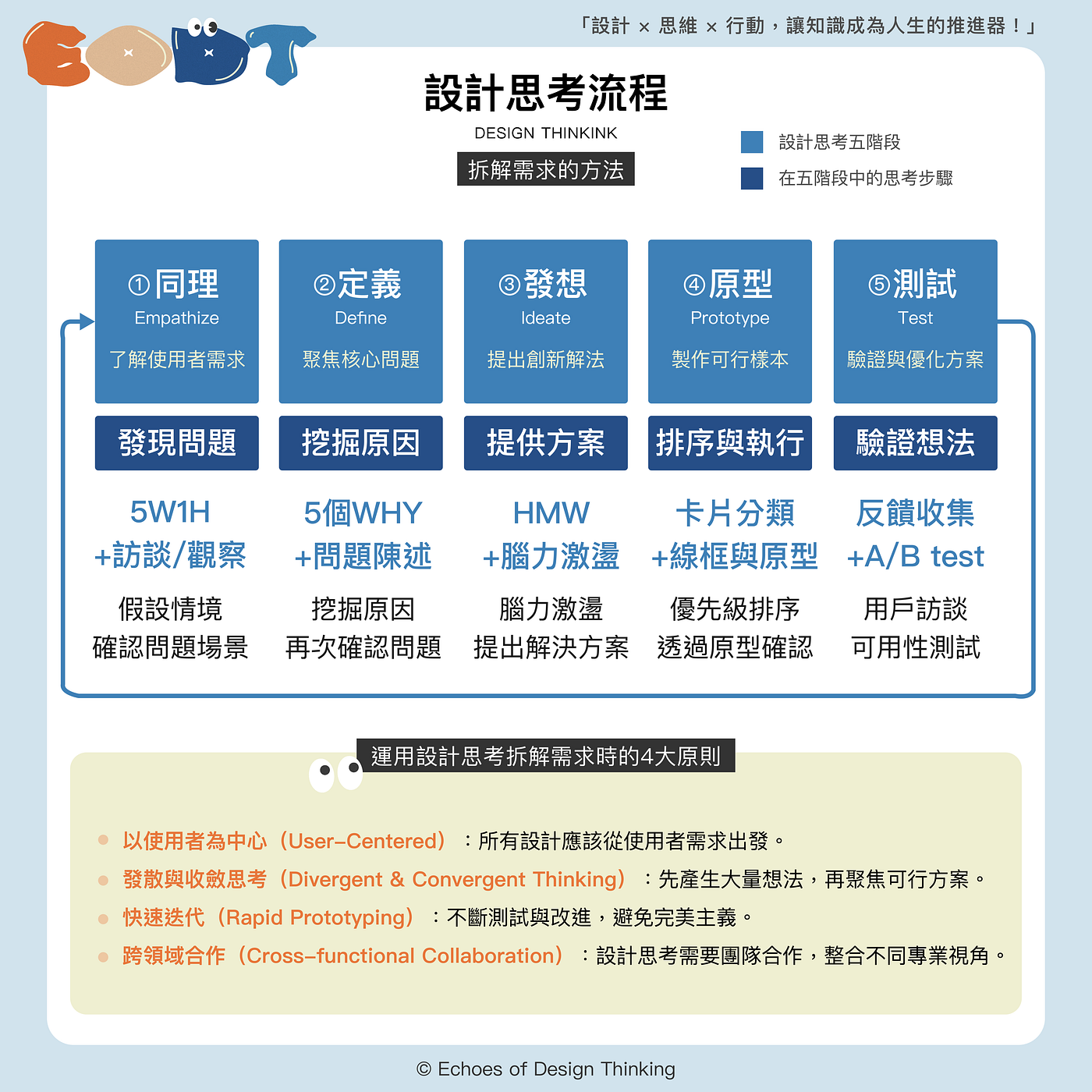 問題拆解必備：5W1H &HMW(How Might We) 幫你找到解決方案｜Echoes of Design Thinking | Medium