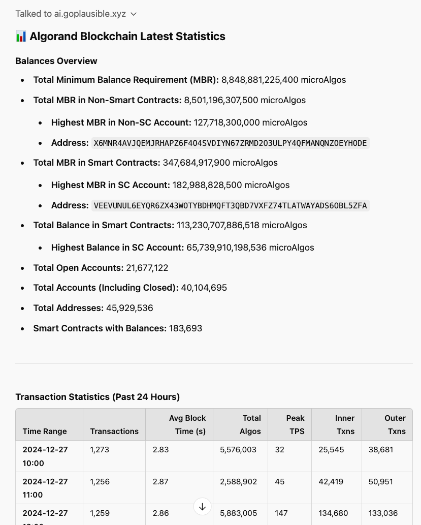 Algorand-GPT. Algorand Blockchain Expert Assistant… | by MG | Medium
