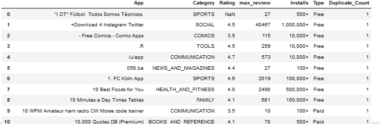 appstore_playstore/AppleStore.csv at master · garethhay/appstore_playstore  · GitHub