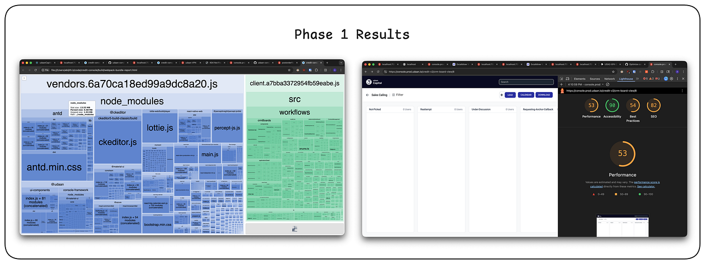 bundle analyzer and lighthouse score after import optimization