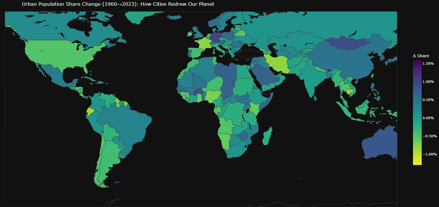 Urban Population Share Change (1960→2023): How Cities Redrew Our Planet