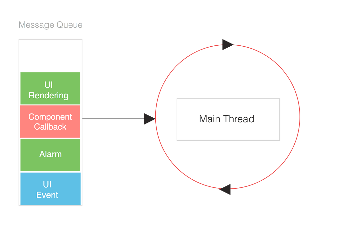 Android Threads Tutorial for Beginners | by Abhishek Srivastava | Medium