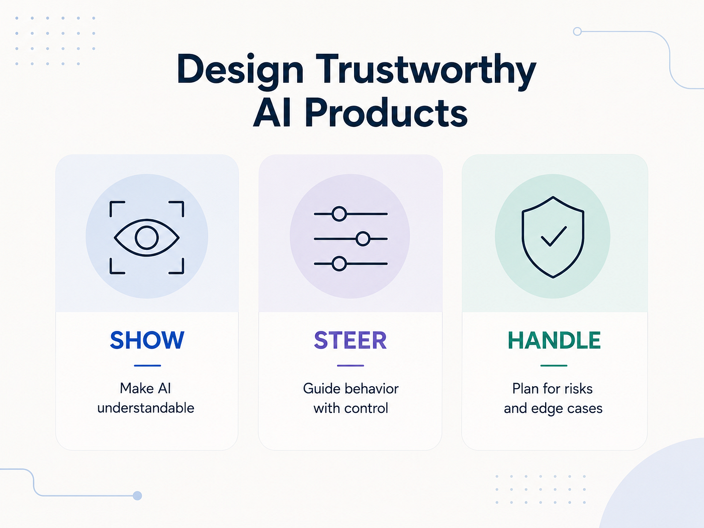 Trustworthy AI principles