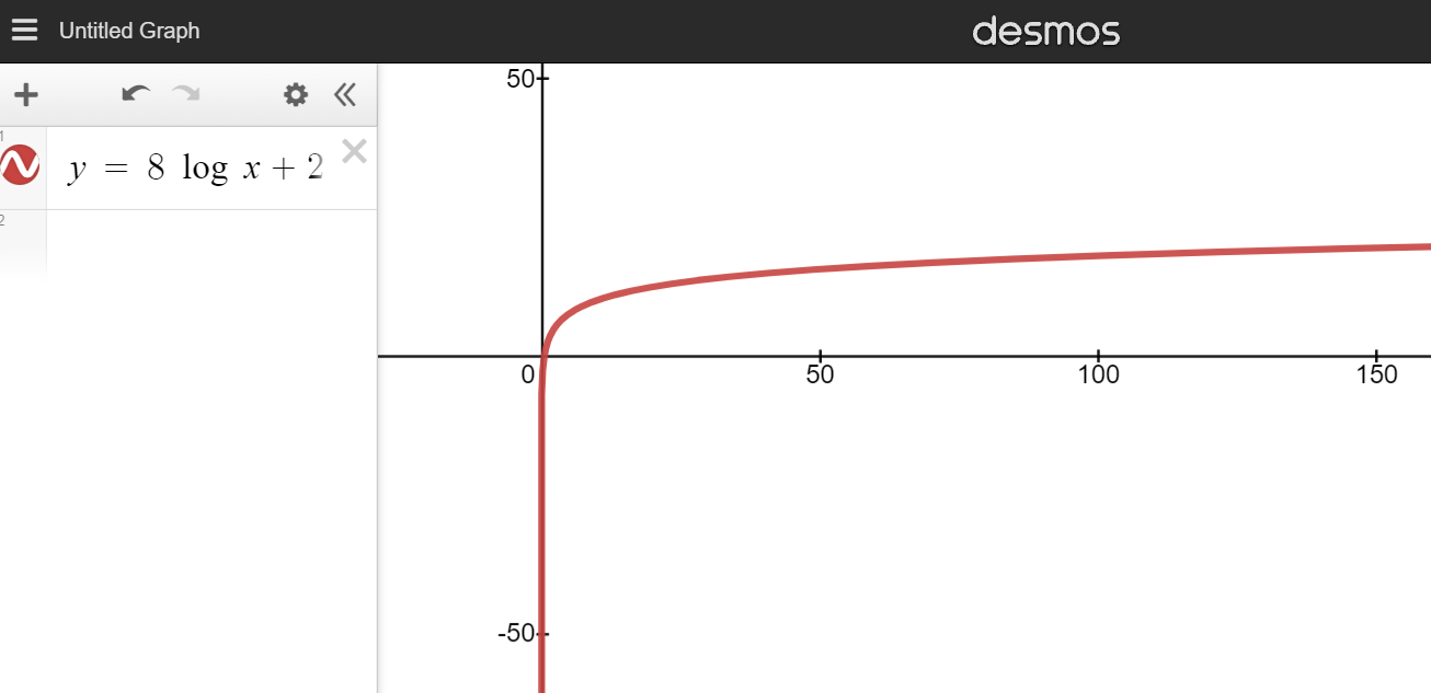 Using logarithmic regression to predict the future prices of Bitcoin and  Ethereum | by Aman | DataDrivenInvestor