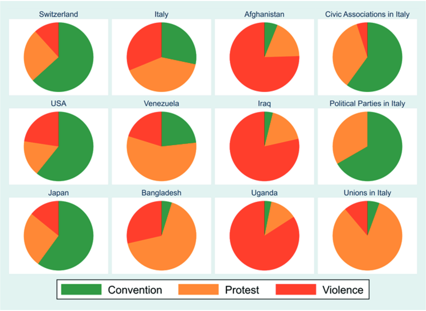 Convention, Protest, or Violence?