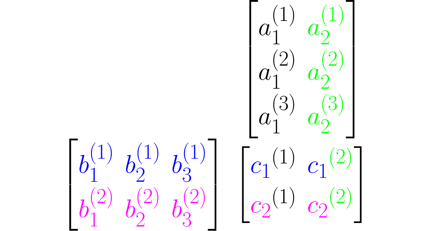 How to Interpret Matrix Expressions — Transformations | by