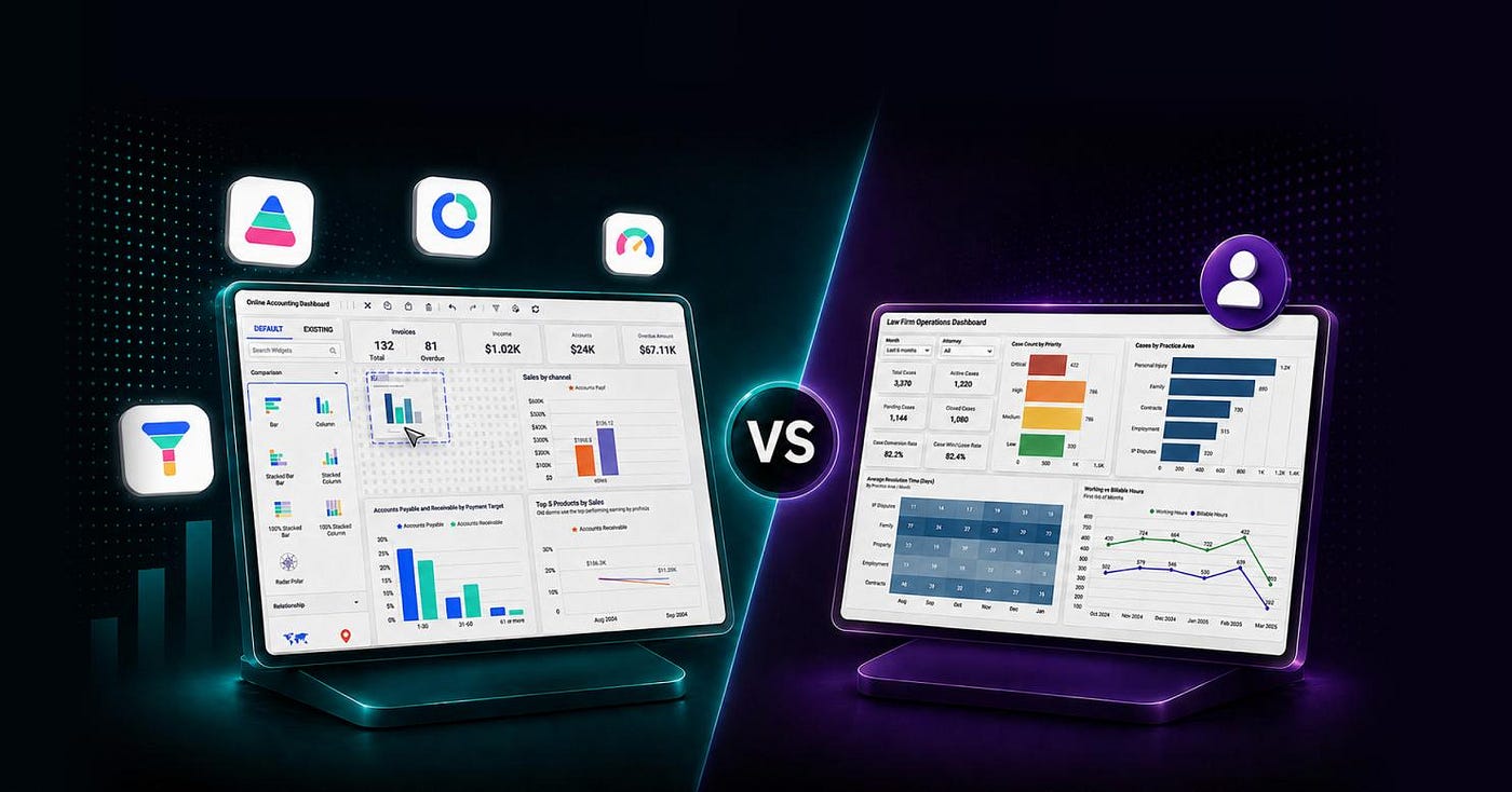 Self-Service Analytics vs Traditional BI | Bold BI