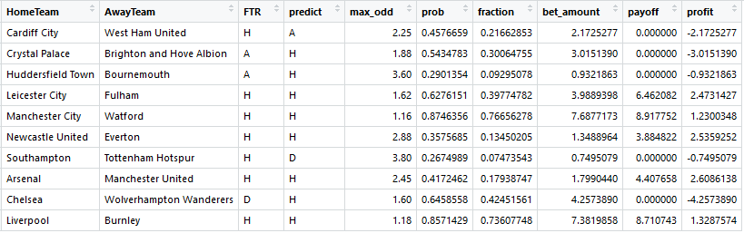 Win Draw Win Betting Prediction - Best Win Fixed Betting Predictions