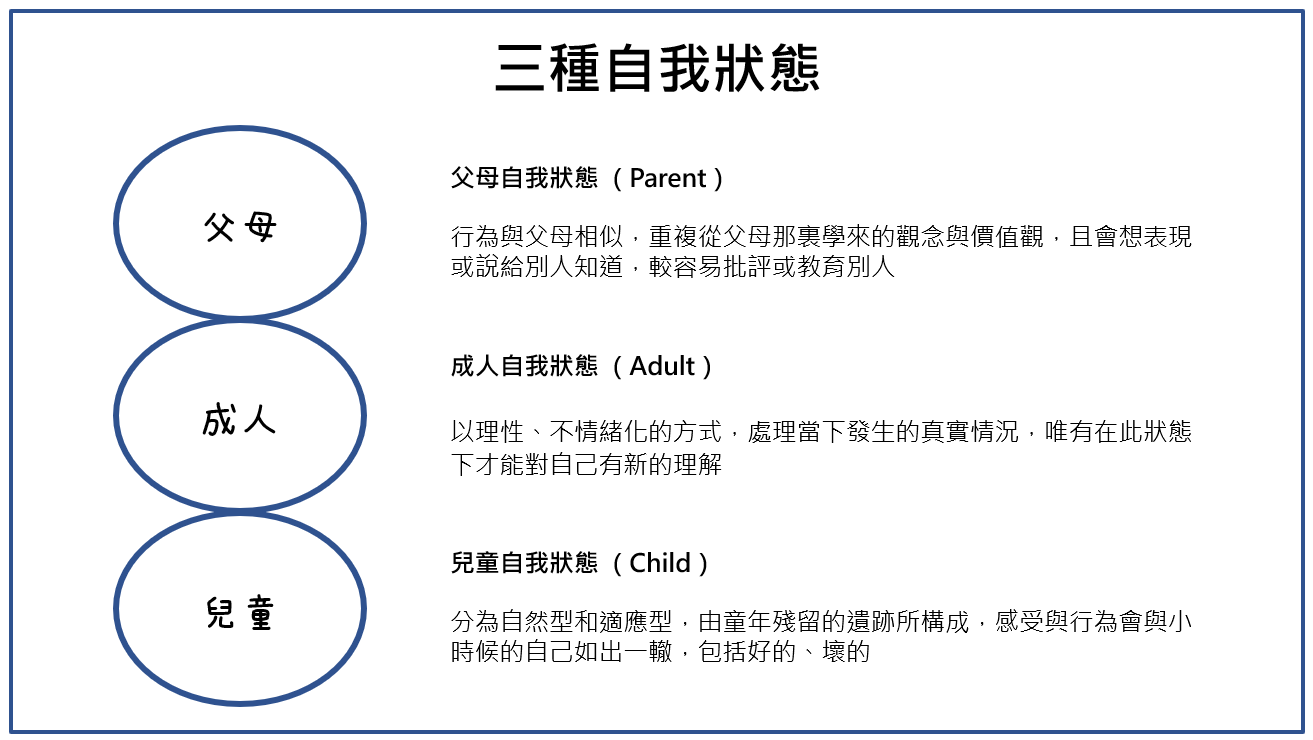 從情緒漩渦裡拉自己一把：《蛤蟆先生去看心理師》 - Weiwei L - Medium