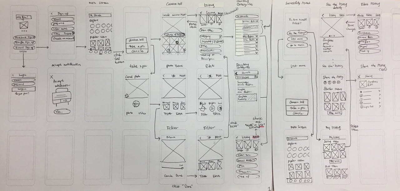 Carousell: UX case study. Carousell is a simple way to sell the…, by  Shannen Lee